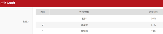 又有知名公募基金经理“奔私”了!