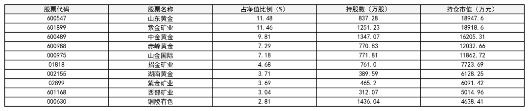 ETF专题:黄金ETF怎么选?