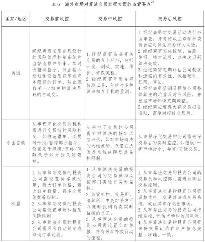 境外主要金融市场算法交易重点监管要求