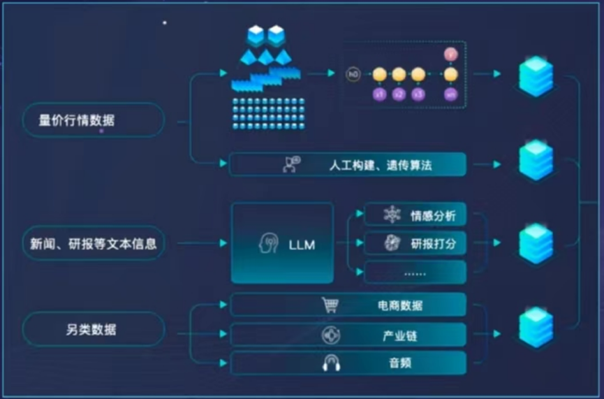 一文了解AI在量化投资的应用-收益预测(五)
