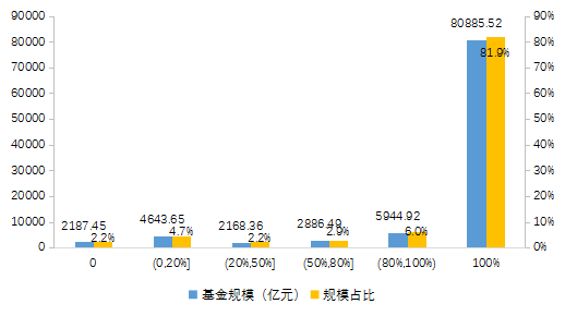 【中基协会报告】2020年私募基金统计分析简报