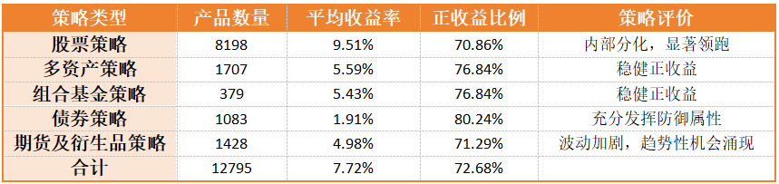 私募基金行业动态周报（2026年6月8日-14日）