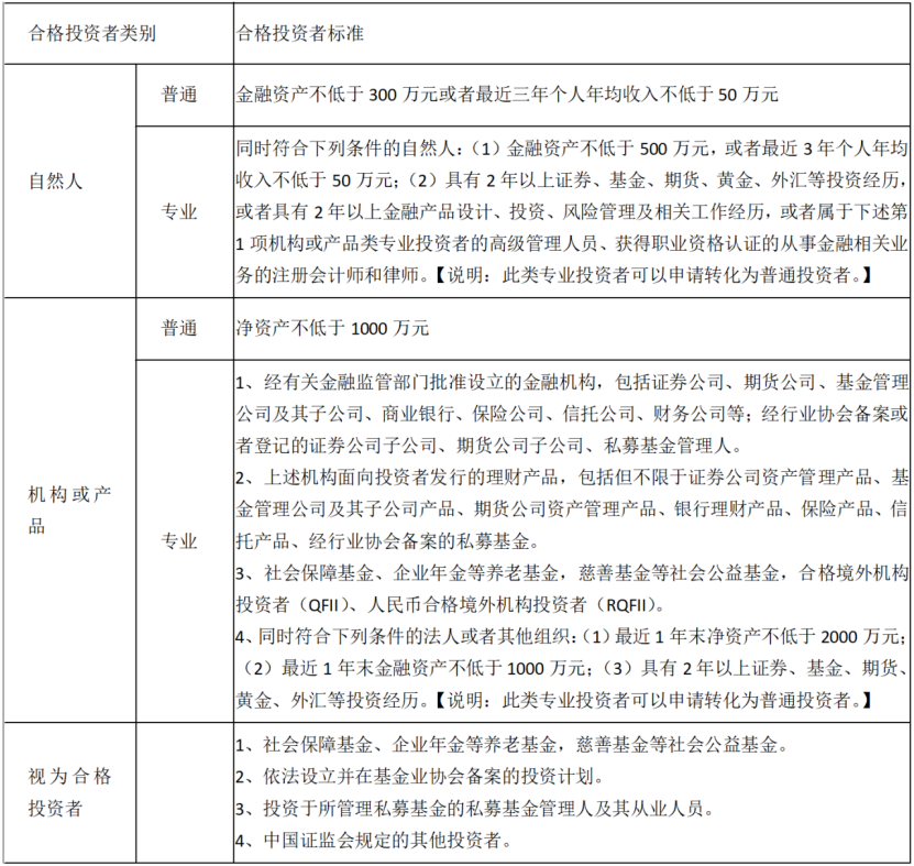 投资者适当性管理有多重要?