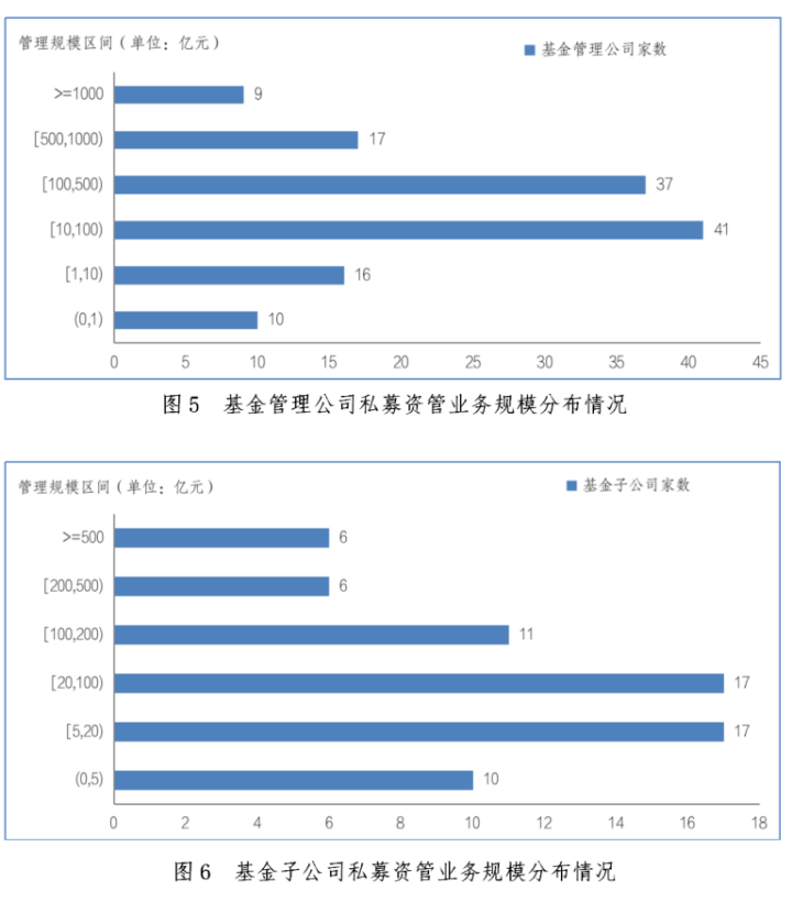 【协会数据】证券期货经营机构私募资管产品备案月报(2024年2月)