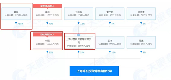 鸣石投资的控股权纠纷,暴露私募公司治理问题