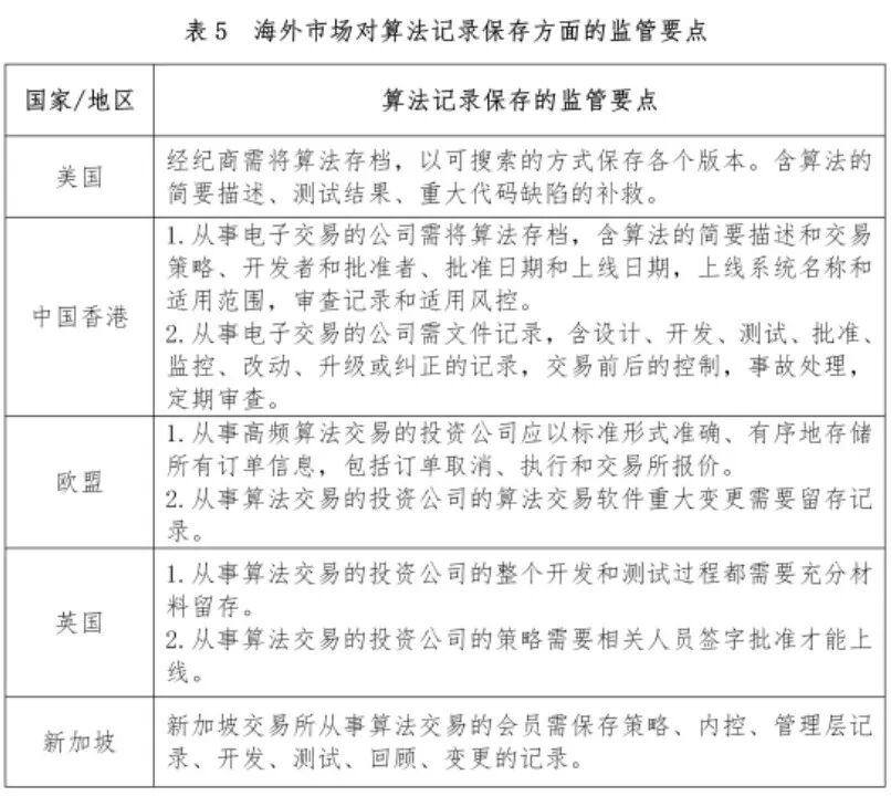 境外主要金融市场算法交易重点监管要求