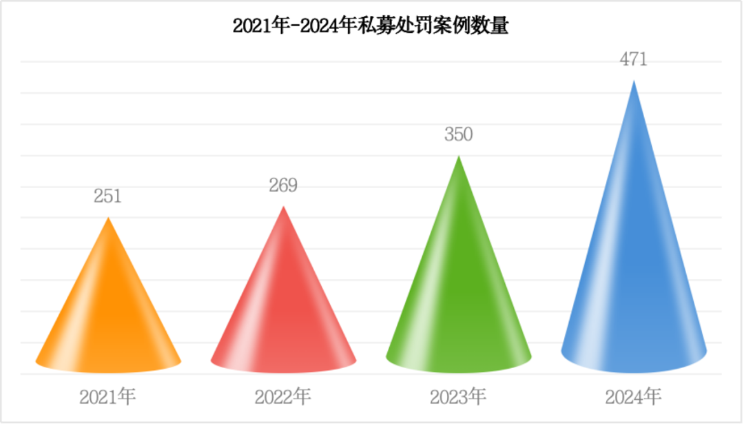 盘点证券私募的2024年,最难的一年即将过去