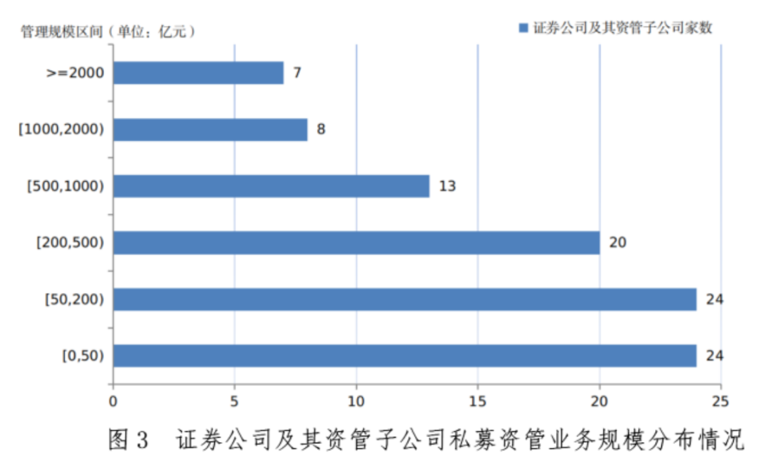 【协会数据】证券期货经营机构私募资管产品备案月报(2023年9月)