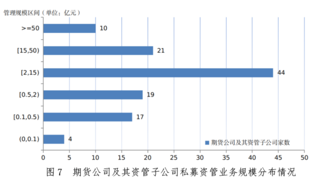 【协会数据】证券期货经营机构私募资管产品备案月报(2023年9月)