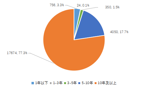 【中基协会报告】2020年私募基金统计分析简报