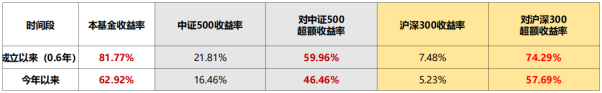 君弘投资:AI时代的产业趋势私募投资专家