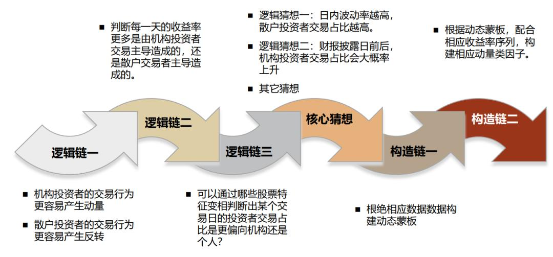 策略研究|中金关于动量因子的研究——通过QMT量化策略复现