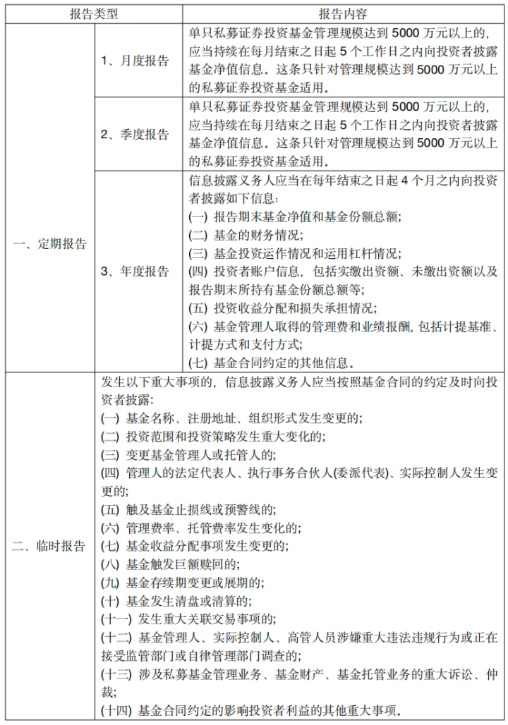 私募基金信息披露有哪些规定?