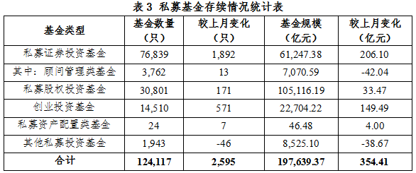 【协会数据】私募基金管理人登记及产品备案月报(2021年12月)