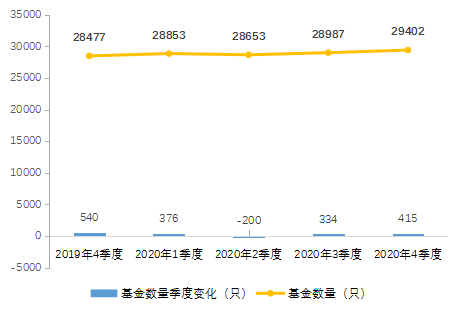 【中基协会报告】2020年私募基金统计分析简报