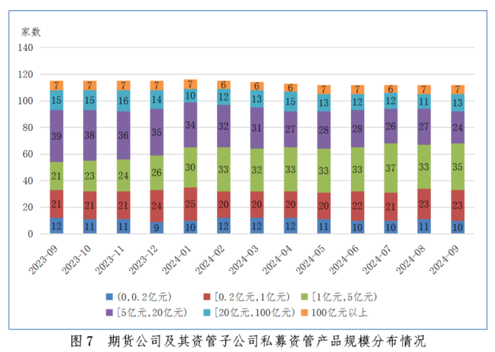【协会数据】证券期货经营机构私募资管产品备案月报(2024年9月)