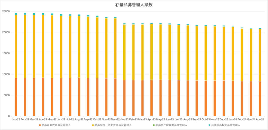 行业进入存量时代,私募管理人合并潮兴起