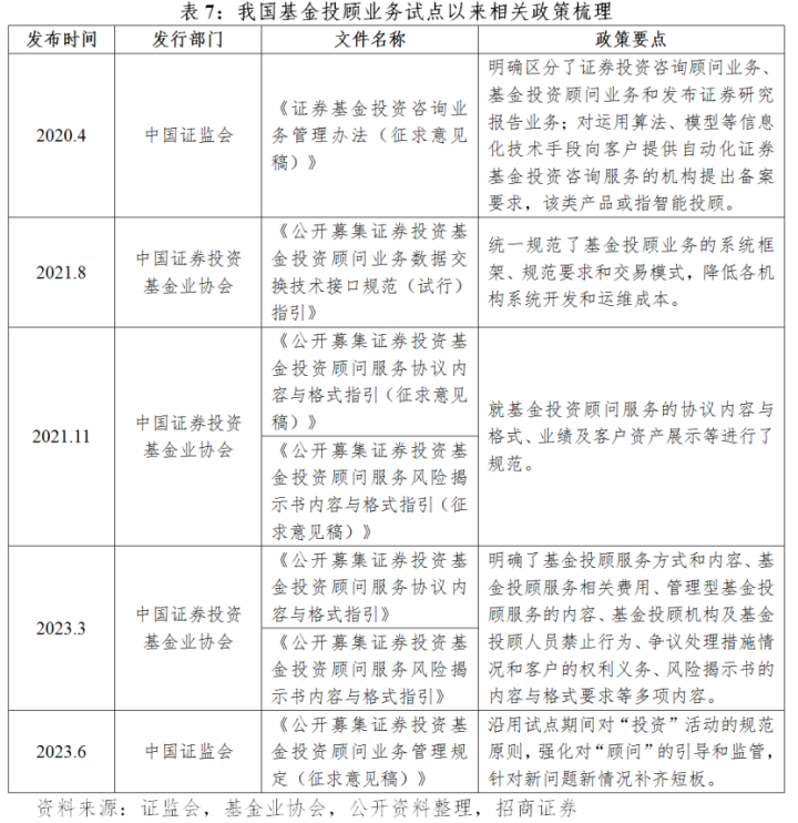 我国基金投顾业务费率优化的美国经验