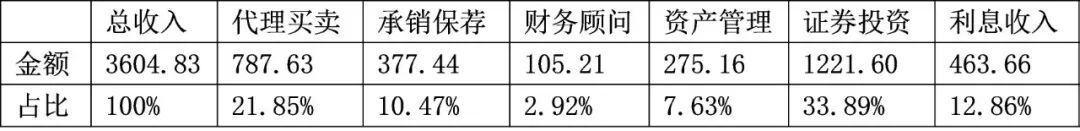 我国投资顾问的财富管理进阶之路