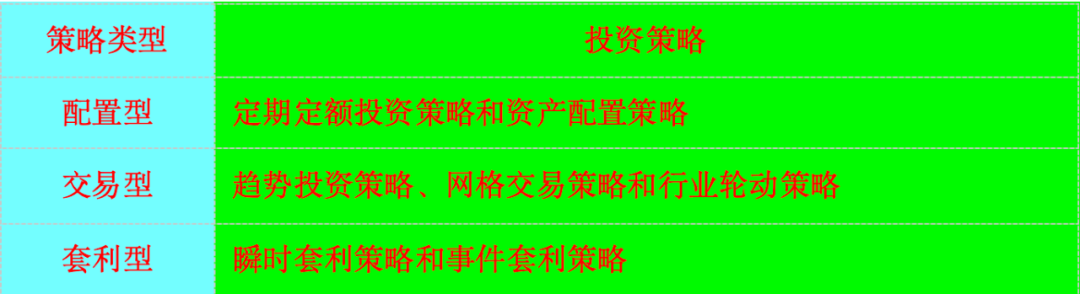 常见的ETF投资策略有哪些?