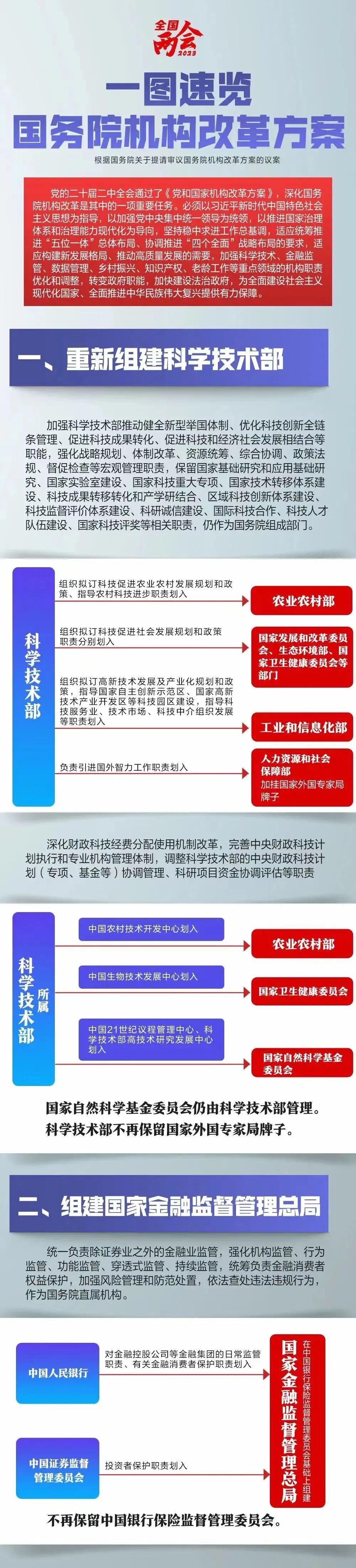一图速览,国务院机构改革方案