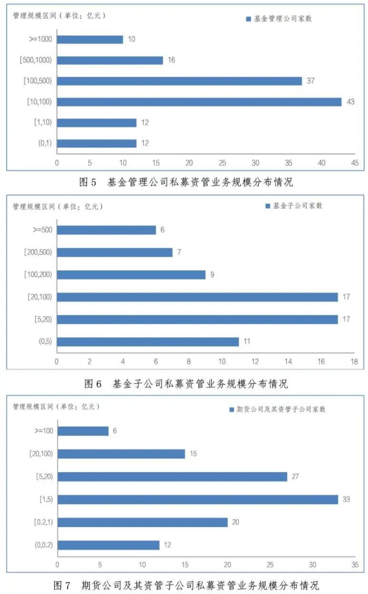 【协会数据】证券期货经营机构私募资管产品备案月报(2024年4月)