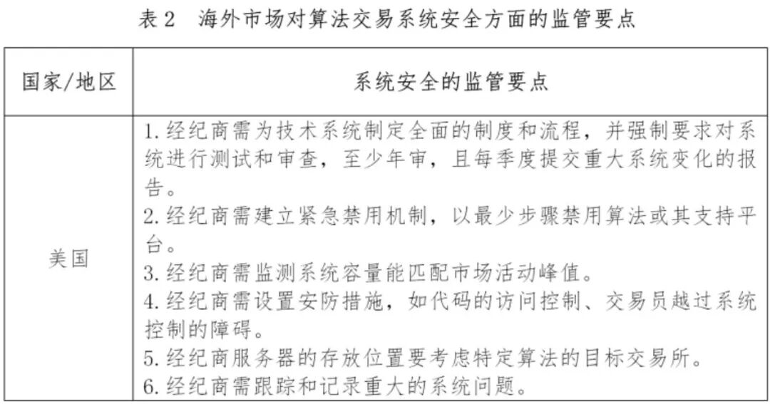 境外主要金融市场算法交易重点监管要求
