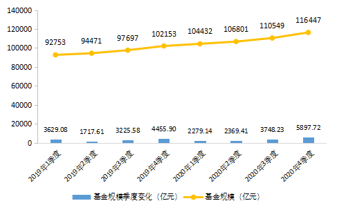 【中基协会报告】2020年私募基金统计分析简报