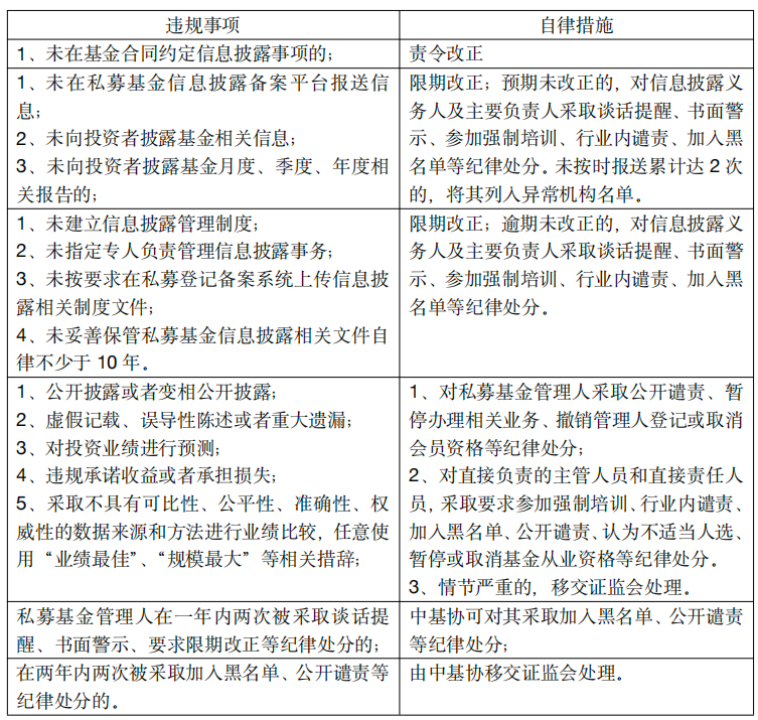 私募基金信息披露有哪些规定?