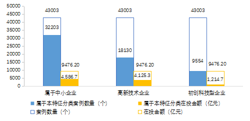 【中基协会报告】2020年私募基金统计分析简报
