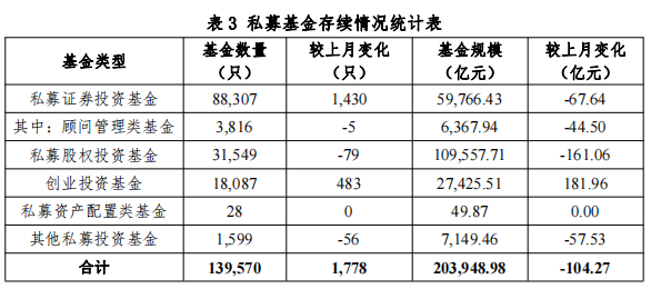 【协会数据】私募基金管理人登记及产品备案月报(2022年9月)