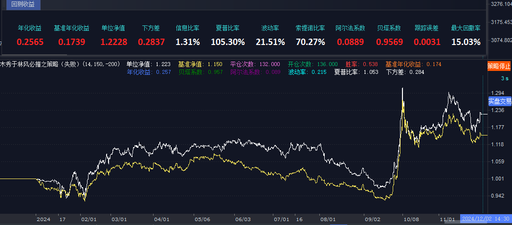 策略研究|木秀于林风必摧之——通过QMT实现量化策略