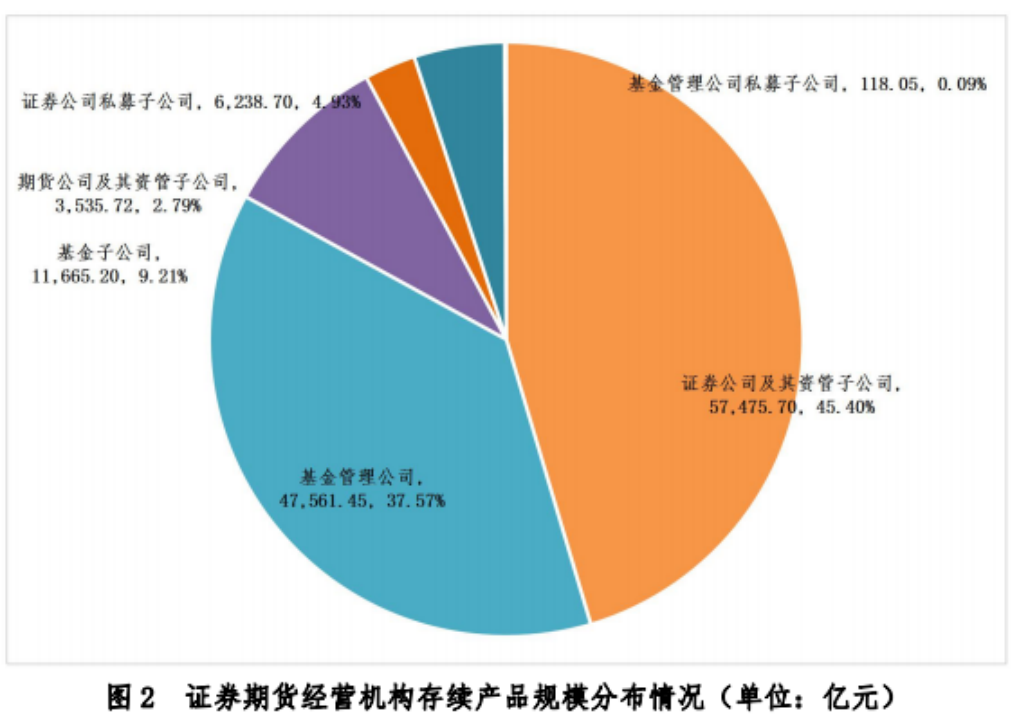 【协会数据】证券期货经营机构私募资管产品备案月报（2024年8月）
