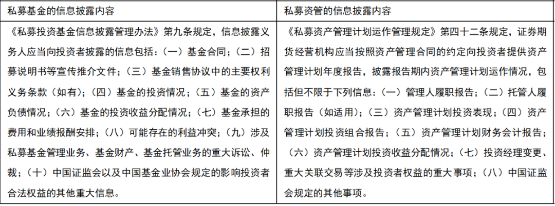 从新规看私募基金和私募资管的监管异同