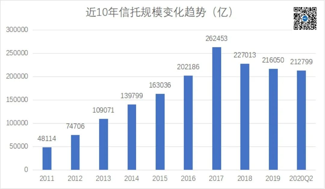 信托公司如何进行财富管理转型?