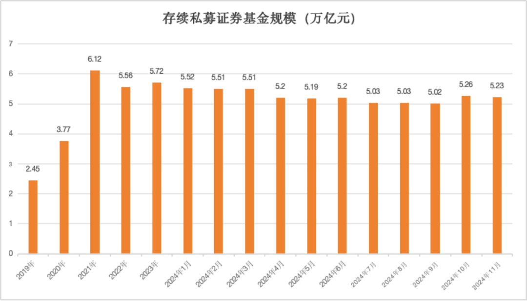 盘点证券私募的2024年,最难的一年即将过去