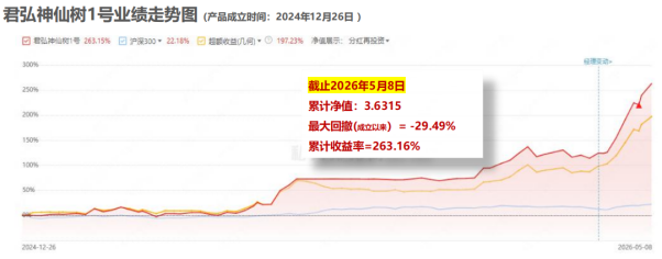 君弘投资:AI时代的产业趋势私募投资专家