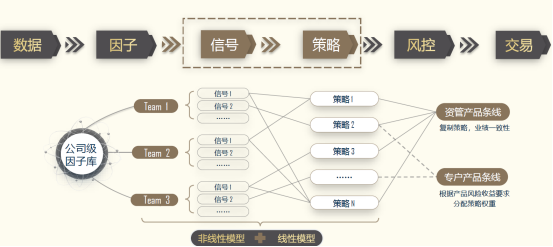 宽辅投资:机器学习驱动的量化选股策略先行者
