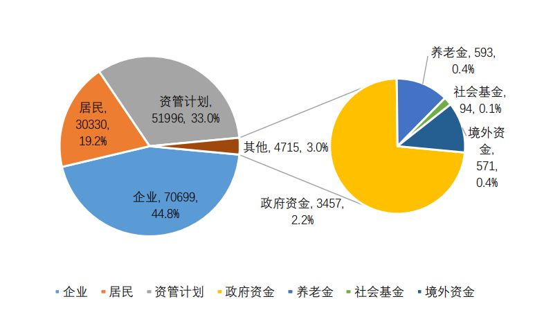 【中基协会报告】2020年私募基金统计分析简报