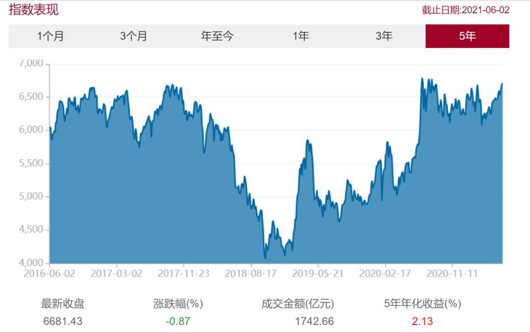 量化投资之指数增强策略