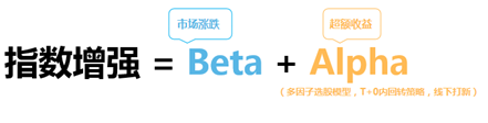量化投资之指数增强策略