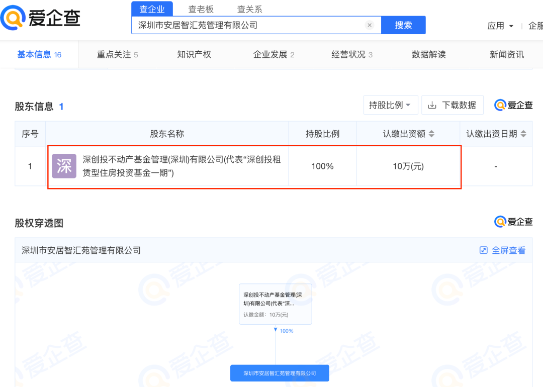 从深圳的商事登记试点,看契约型私募基金的税收优势