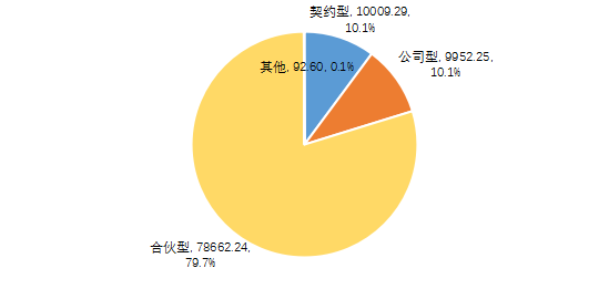【中基协会报告】2020年私募基金统计分析简报