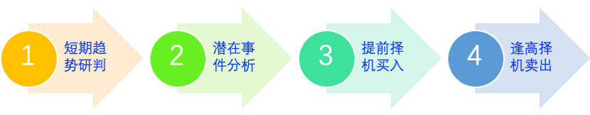 一文看懂私募证券基金投资策略分类