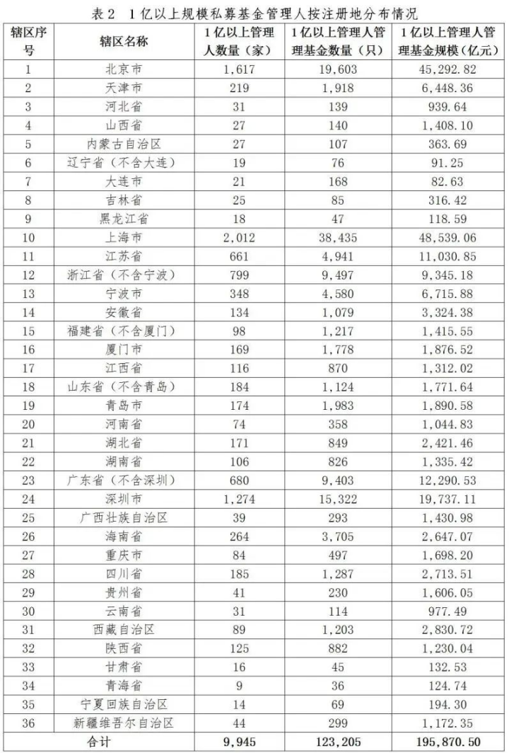【协会数据】私募基金管理人登记及产品备案月报（2024年4月）