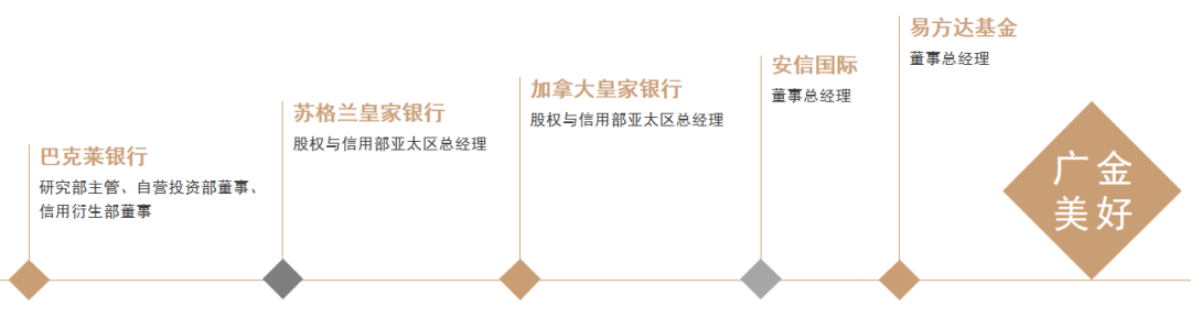 广金美好的量化FOF投资之道