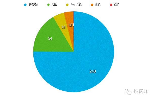 解剖真格基金:真的是最牛天使投资机构吗?