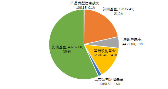【中基协会报告】2020年私募基金统计分析简报