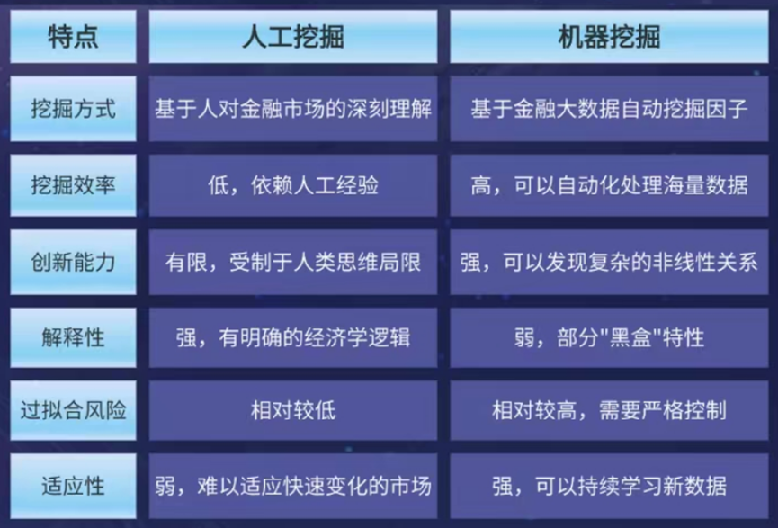 一文了解AI在量化投资的应用-因子挖掘(四)