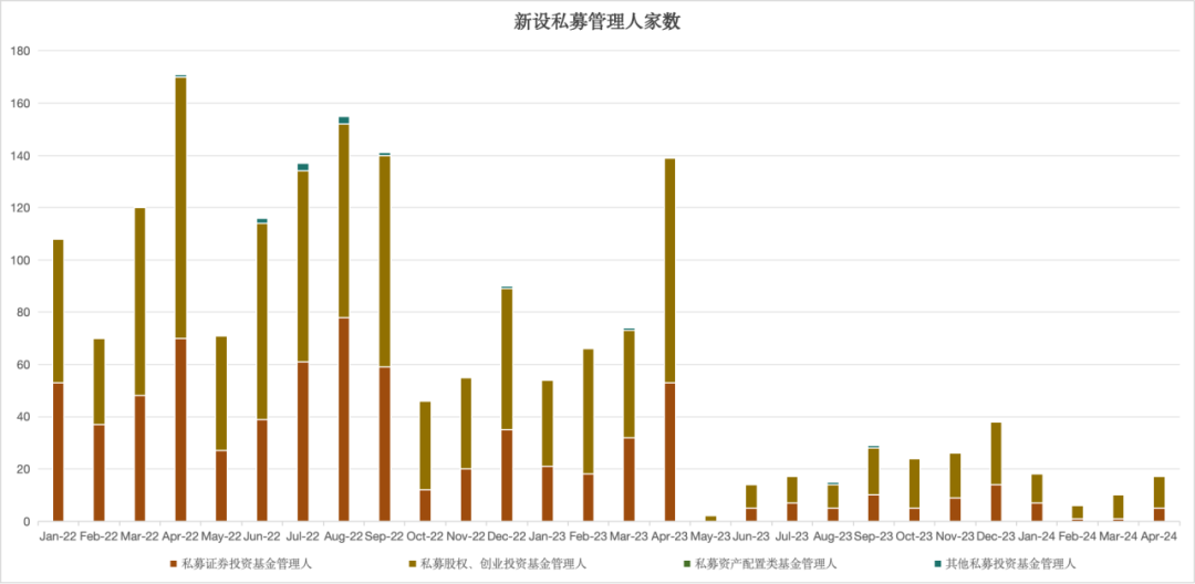 行业进入存量时代,私募管理人合并潮兴起
